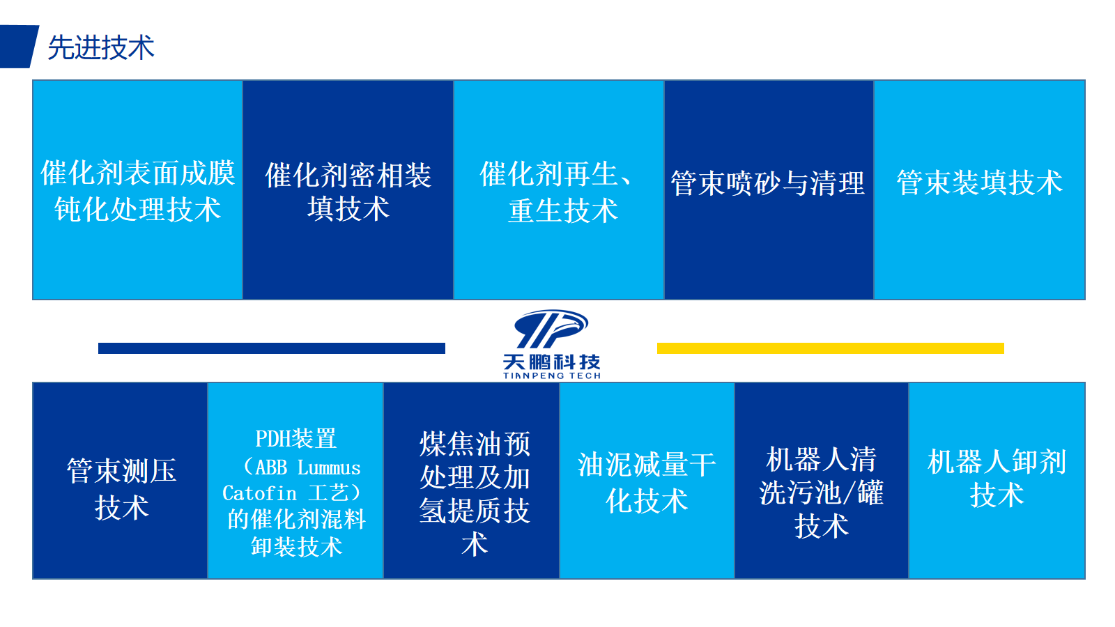 先进技术